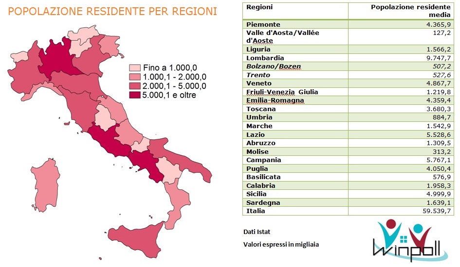 Popolazione per regione